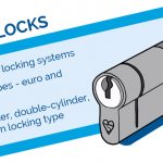 drawing of cylinder lock