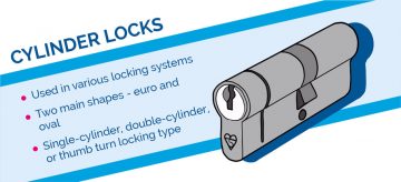 drawing of cylinder lock
