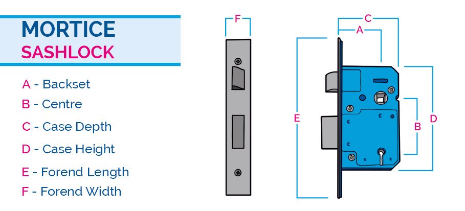 Mortice sashlock measurements