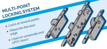drawing of multi point locking system