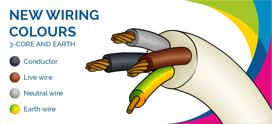 electrical-wire-color-code-chart-uk-wiring-digital-and-schematic